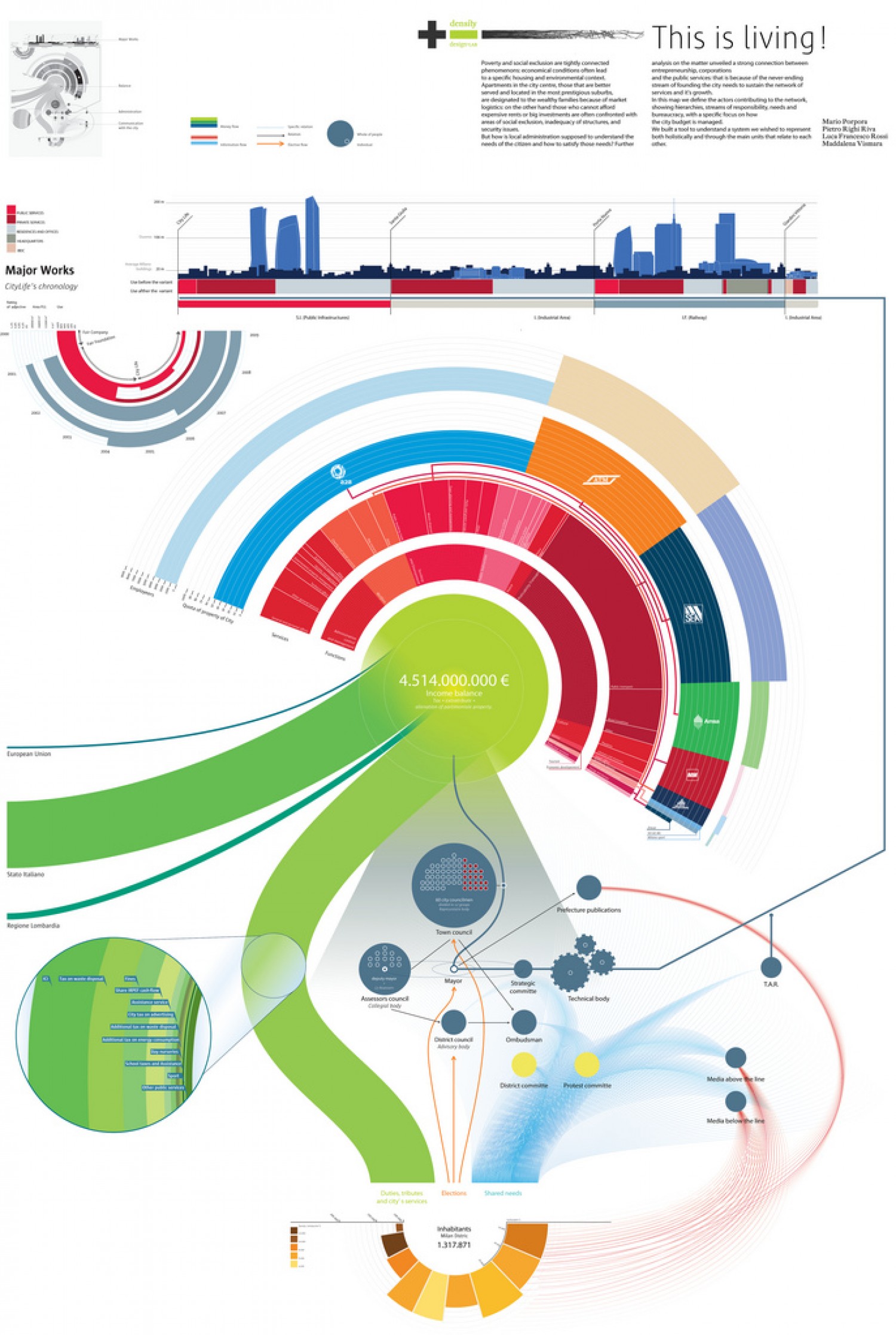 Data Visualization
